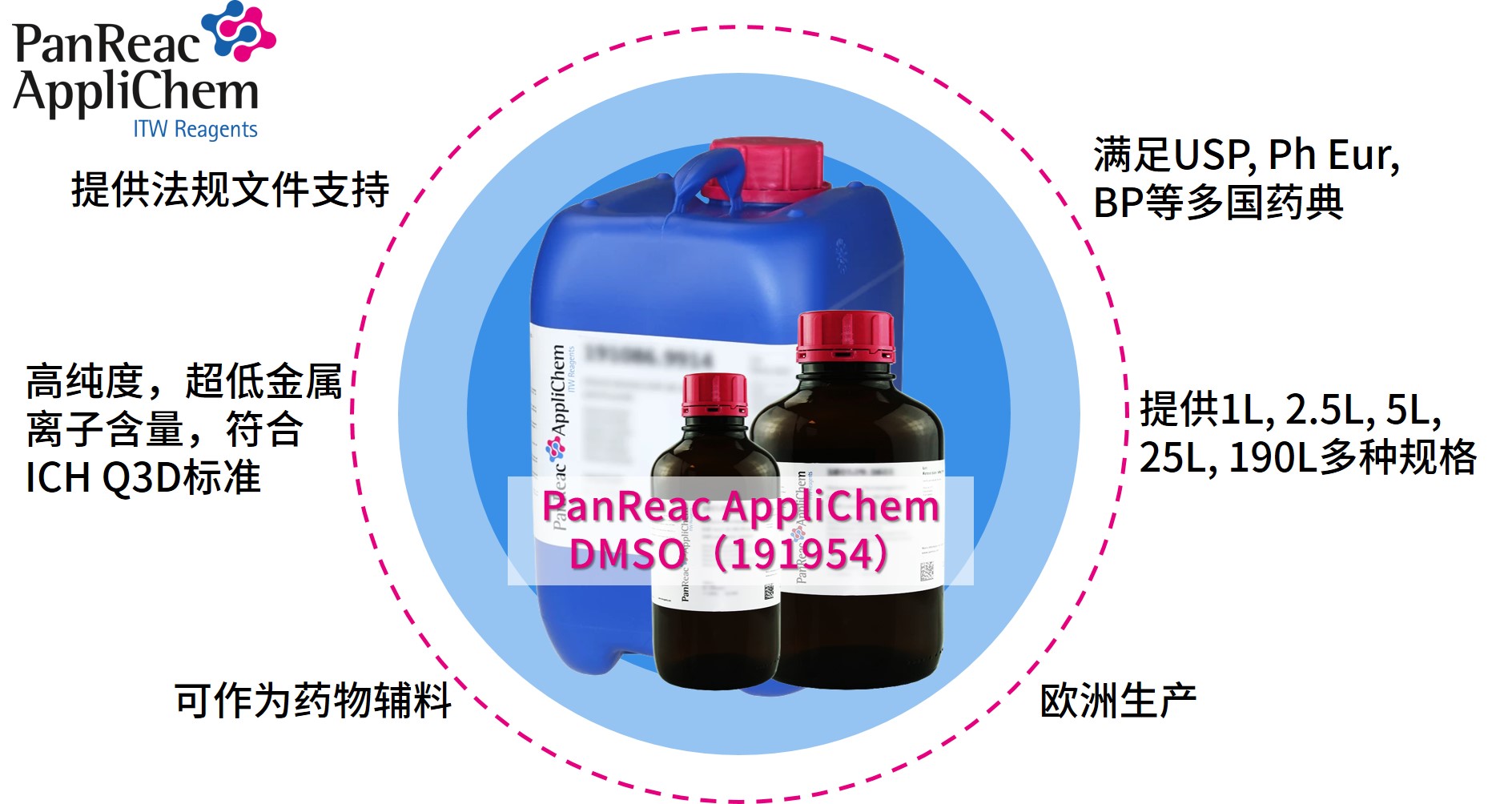 Applichem藥典級二甲基亞砜DMSO，萬能溶劑的卓越之選